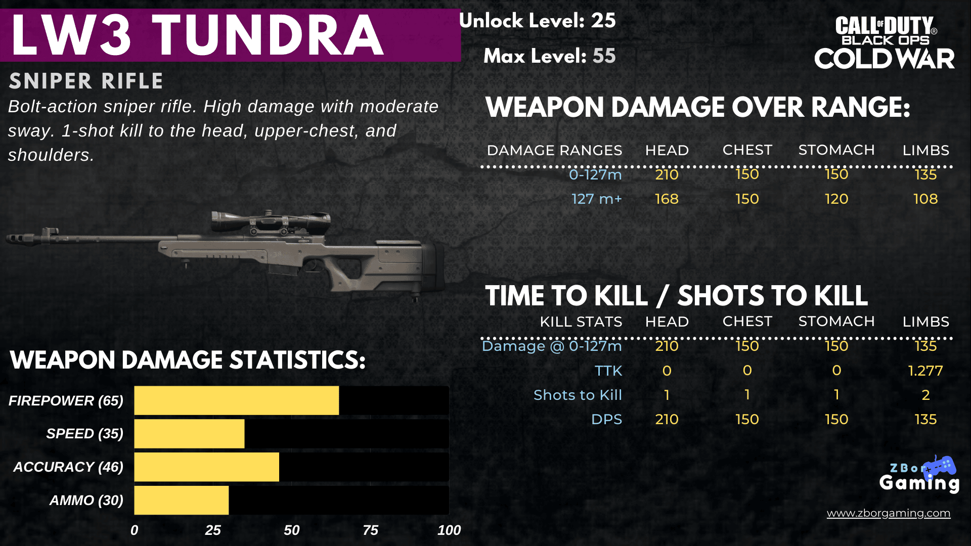 3 Sniper Rifles Terbaik Di Call Of Duty Black Ops Cold War