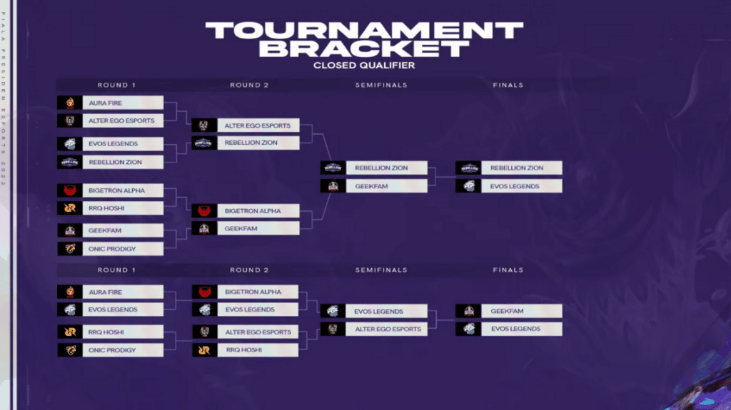 Evos Legends Juara Closed Qualifier Piala Presiden Mlbb