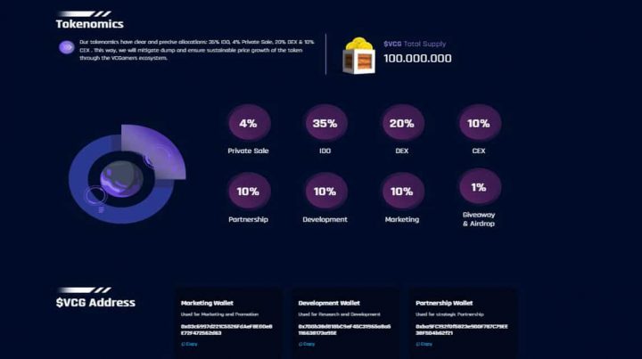 $VCG トークン保有者は 11,000 を超える半透明