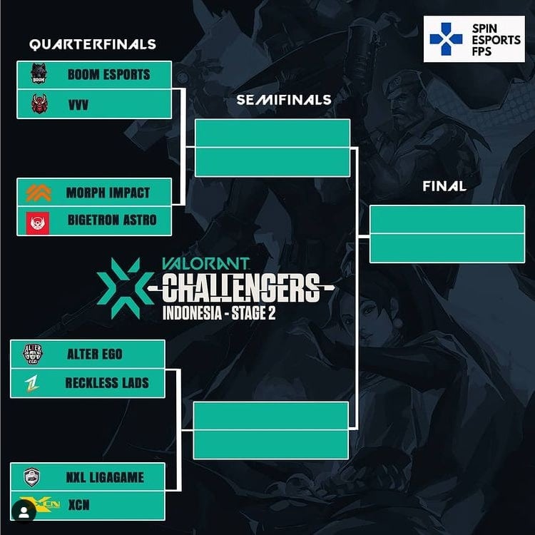 Inilah Jadwal Valorant Challengers Indonesia 2 Main Event!