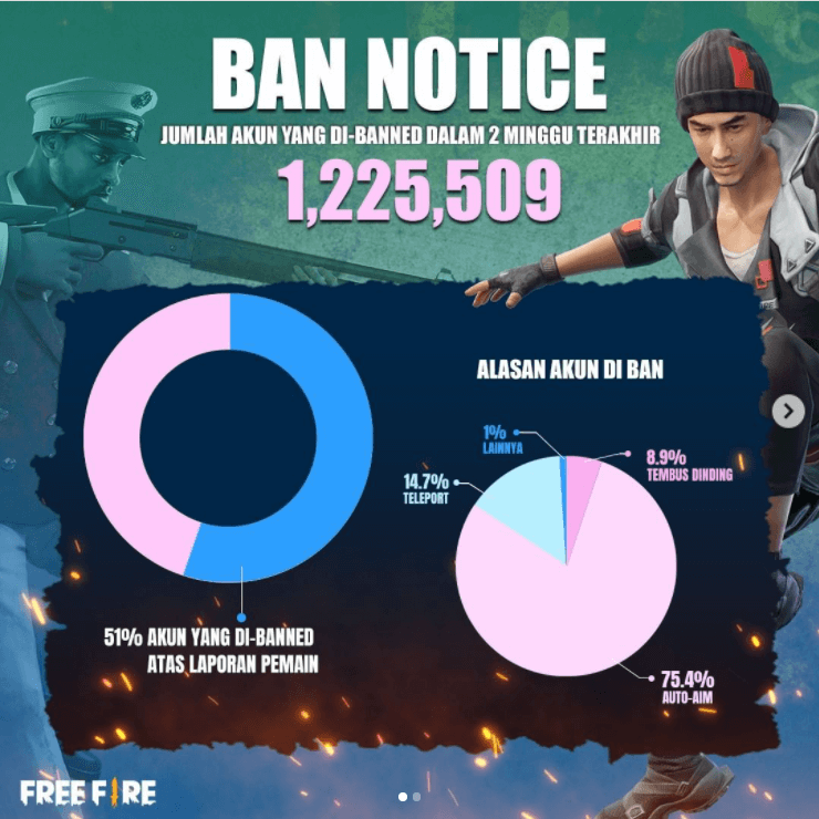free fire ban notice
