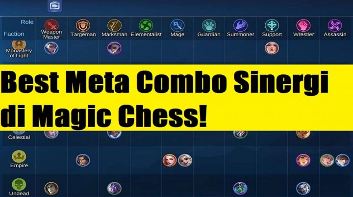 Die beste Synergie-Meta-Combo und die 10 besten Helden im Magic Chess!