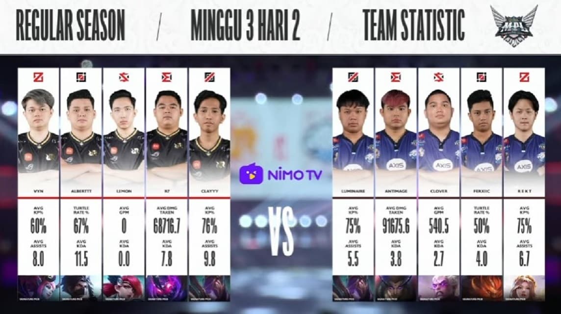 MPL ID S9 は RRQ Hoshi 対 EVOS Legends の試合を特集しました