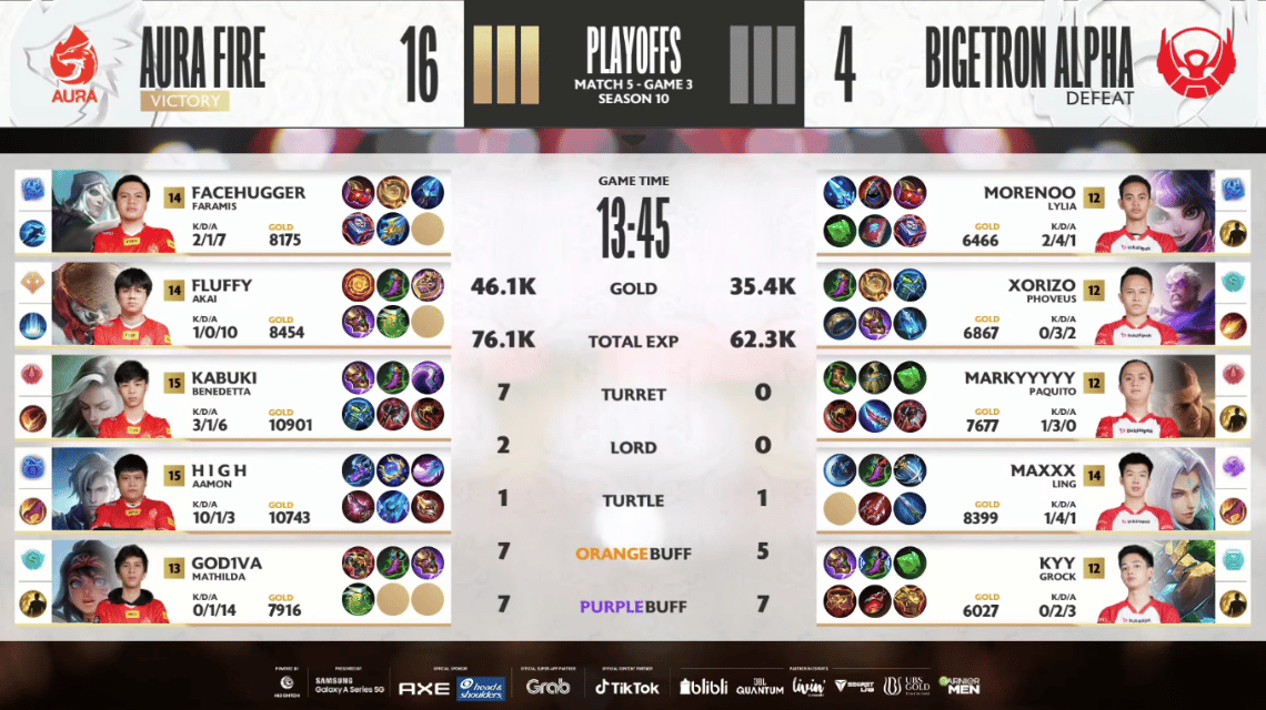 Third Game Results 