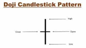 candle doji adalah