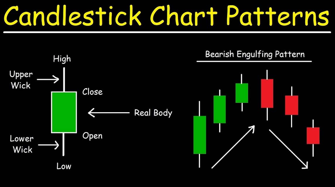 How To Read Candlestick Patterns Beginner Traders Read This Trendradars