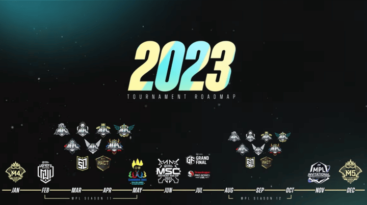 Mobile Legends Tournament Schedule 2023 from Moonton