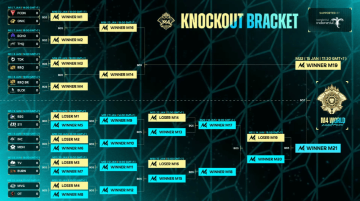 Jadwal Final Lower Bracket M4 Mobile Legends