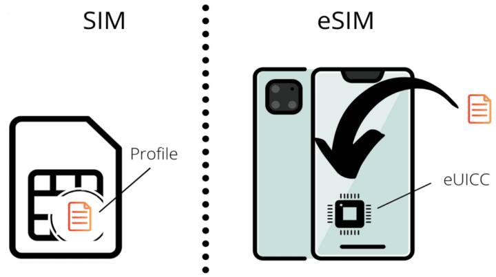 How to Register for a Smartfren eSIM Simple and Easy