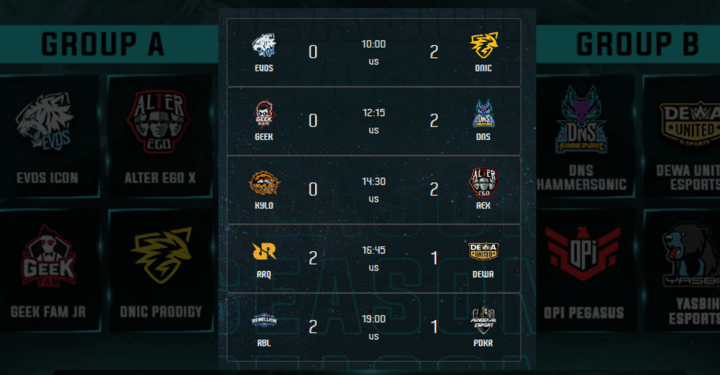 MDL ID S7 Spielergebnisse Heute verlor EVOS mit 0:2